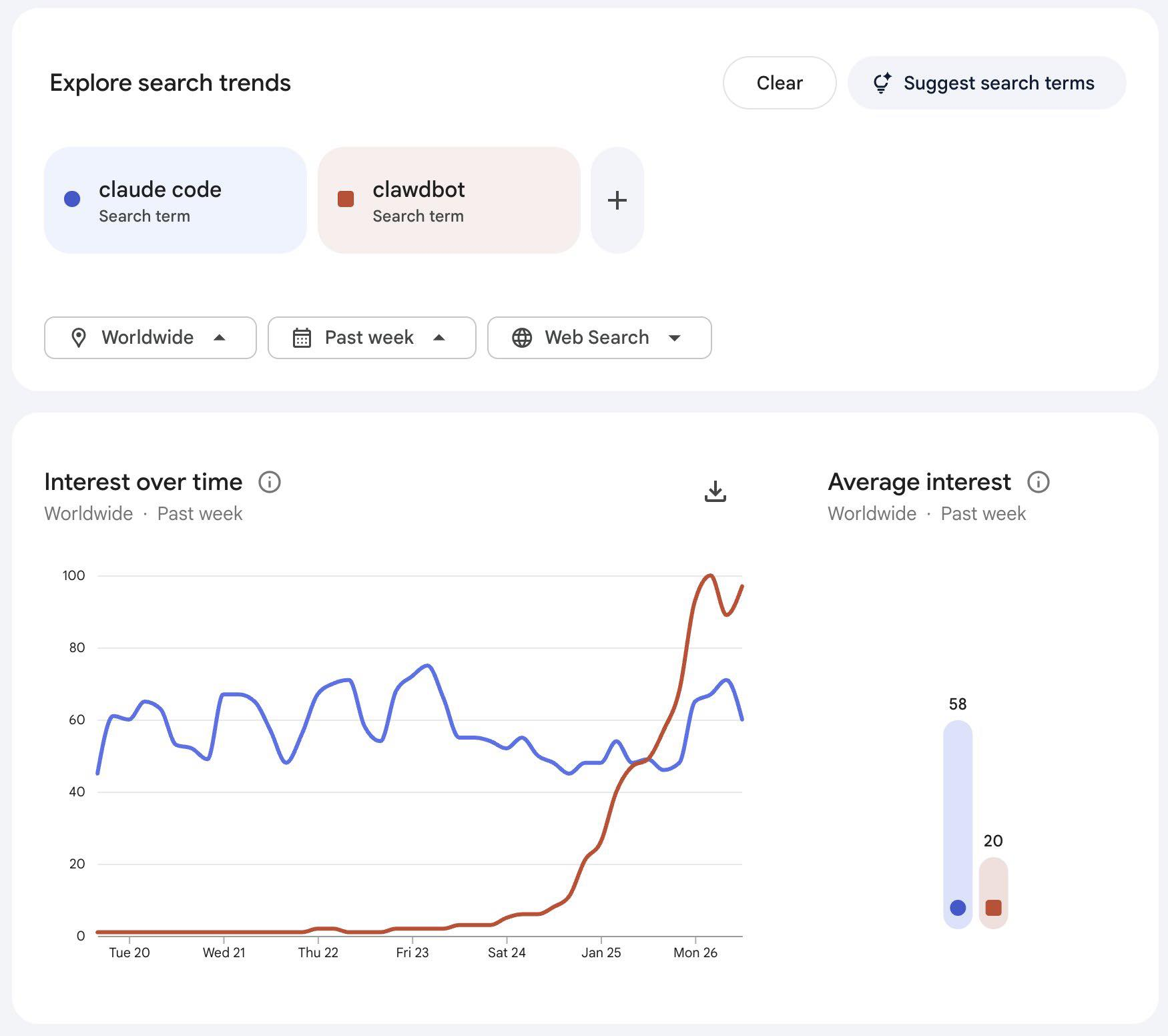 Google Search Claude vs Clawdbot